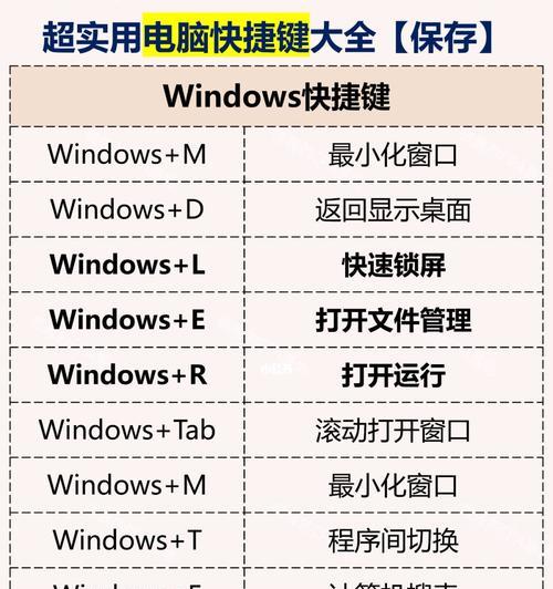 电脑截屏快捷键大全（一键轻松捕捉屏幕瞬间，截图技巧尽在掌握）