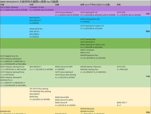 显卡性能排行天梯图揭秘（一探显卡性能排行天梯图，了解游戏世界中的霸主）