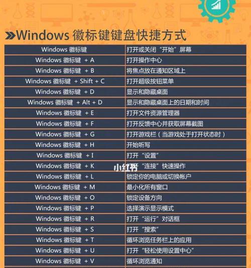 电脑截屏键使用指南（掌握电脑截屏技巧，提高工作效率）