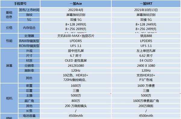 一加手机激活日期的重要性（了解一加手机激活日期，保障您的权益）