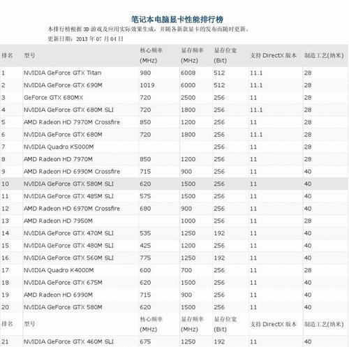 查看显卡型号的步骤（一步一步了解你的显卡）