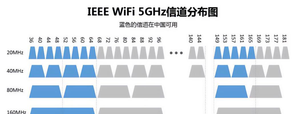 三个技巧提升无线信号的稳定性（无线信号优化的简单方法，让您畅享网络时代）