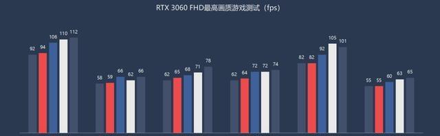 电脑内存选购指南（从容面对电脑内存选购，享受流畅运行体验）