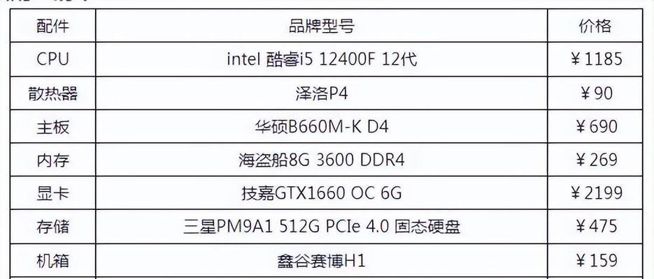 2022年电脑配置清单推荐（打造高性能电脑，提升工作与娱乐体验）
