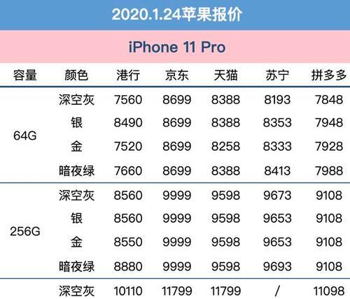 苹果手机维修费用价目表（全面解析苹果手机维修费用及注意事项，助您更好地管理维修开支）