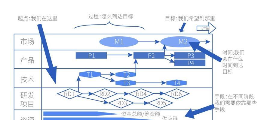研发技术路线图（深入探索研发技术路线图的制定与应用）