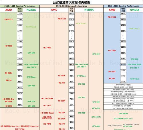 探索移动CPU性能的天梯图（解析移动CPU性能提升与发展趋势）