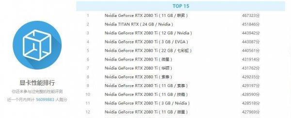 2022年显卡性价比排行榜（权威榜单揭晓，为您选购显卡提供参考）