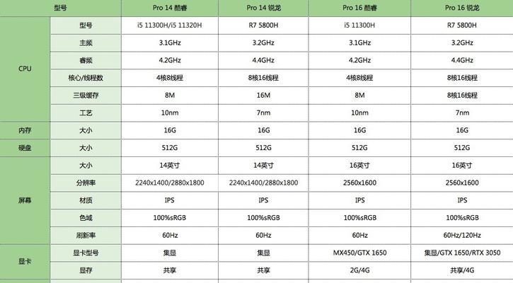 2022年显卡性价比排行榜（权威榜单揭晓，为您选购显卡提供参考）