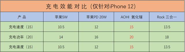 揭秘iPhone电池容量的秘密（探索iPhone电池容量的大小及其对用户的影响）
