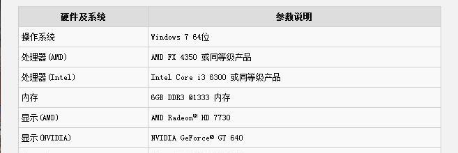 RX6600显卡相当于什么N卡？（性能对比及选择建议）