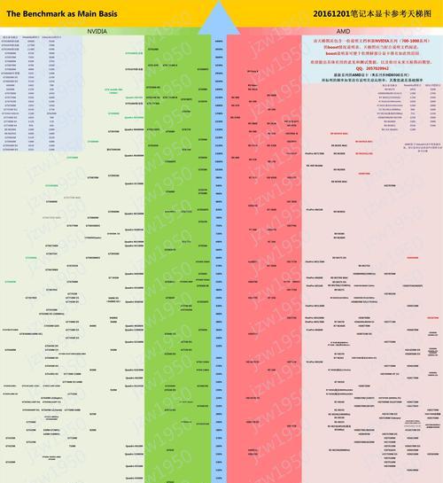 解读台式电脑显卡性能天梯图（从天梯图中找到显卡升级的关键，让你的电脑游戏体验更加顺畅）