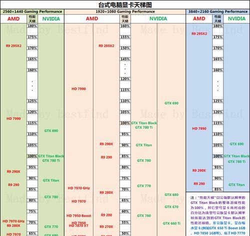 揭秘台式电脑CPU天梯图2（解读CPU天梯图2，探索最新台式电脑CPU发展趋势）