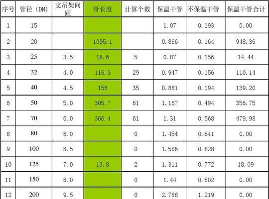 河南空调定额编制方法及其应用研究（提高空调行业效率的关键——以河南省为例）