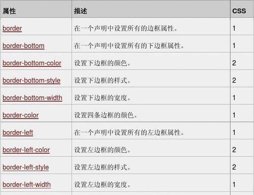 html字体颜色怎么设置渐变（html字体颜色详细介绍）