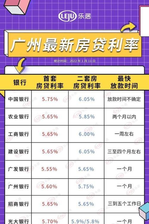 lpr基点怎么算出来的（pr基点的作用介绍）
