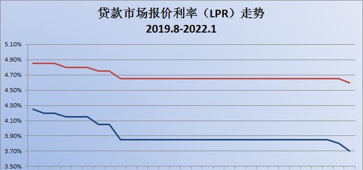 lpr基点怎么算出来的（pr基点的作用介绍）