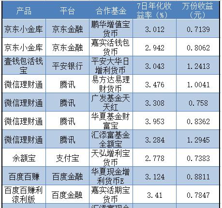 家庭如何投资理财产品（低风险理财方法分享）
