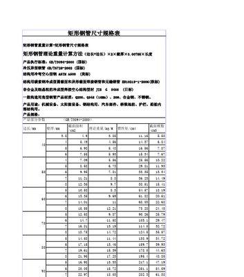 矩形钢规格型号尺寸（电商规格型号大全）