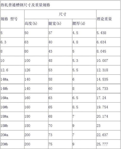 矩形钢规格型号尺寸（电商规格型号大全）
