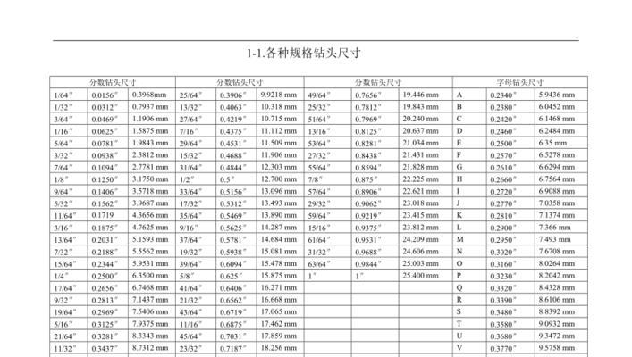 矩形钢规格型号尺寸（电商规格型号大全）