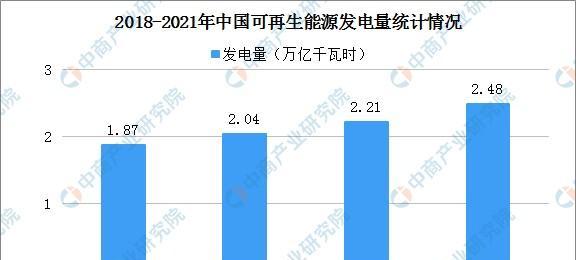 可再生能源有哪些（可再生能源的种类介绍）