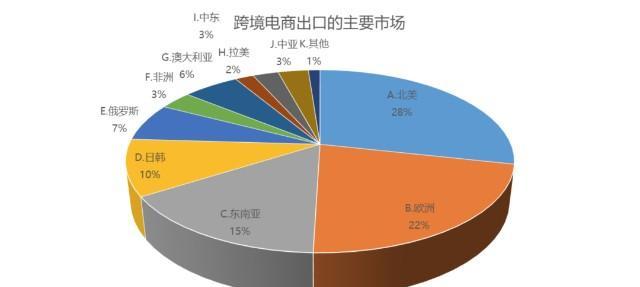 跨境电商卖什么东西比较好（新手入门必备4大产品）