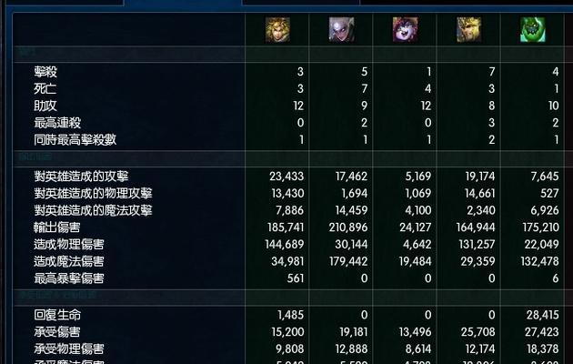 蓝ez出装顺序（详解蓝ez技能介绍）