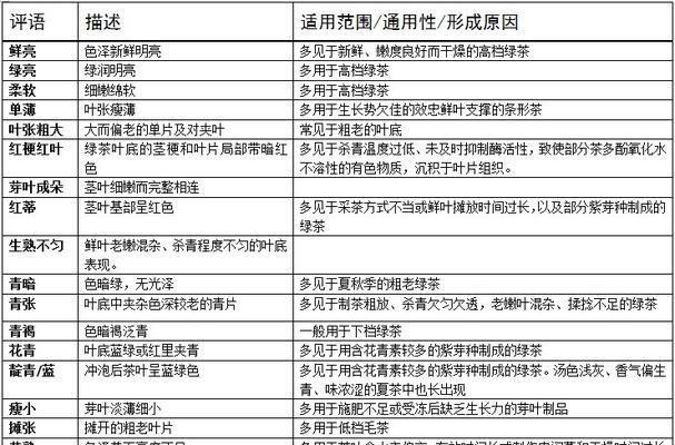 绿茶女什么意思啊（浅谈绿茶女的正确喝法）