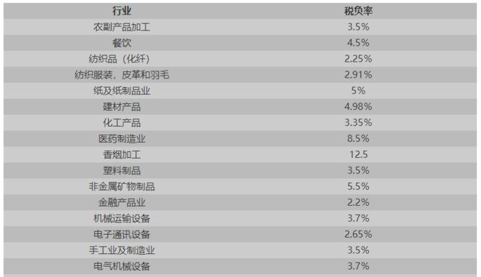 一般纳税人信息查询系统（增值税一般纳税人信息管理系统操作方法）