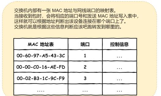 以太网交换机连接路由器怎么设置（详解交换机配置方法）