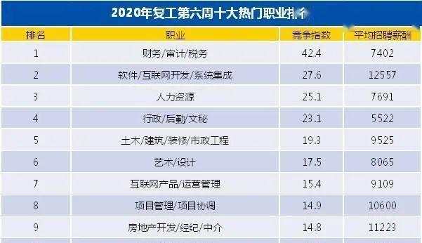 探索十大财务软件，找到最佳选择（了解财务软件市场的热门产品）