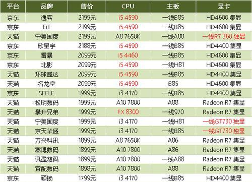 新手组装电脑配置搭配指南（从零开始）