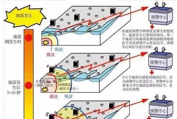四川省发生地震的原因（地壳运动与构造活动导致地震频发）