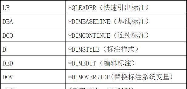 CAD快捷键命令大全（快速掌握CAD设计中的常用快捷键）