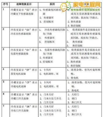 壁挂炉烟道故障代码解析（了解烟道故障代码）