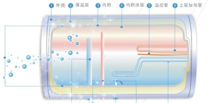 如何有效清洁志高电热水器的水垢（使用简单方法保持水垢不再困扰你）