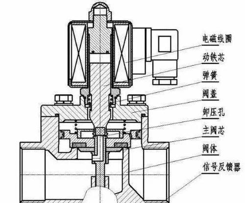 日立冰箱电磁阀坏了的表现及判断方法（了解冰箱电磁阀故障的表现和判断方法）