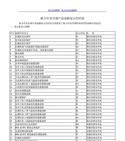 如何了解美的空调代码（掌握美的空调代码）