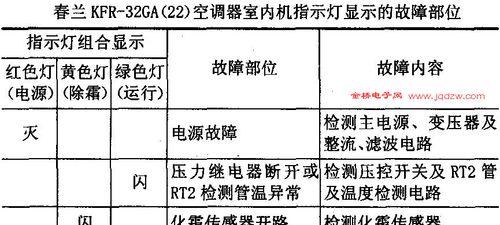 深入了解东芝复印机维修故障代码（解读东芝复印机维修故障代码的含义与解决方案）