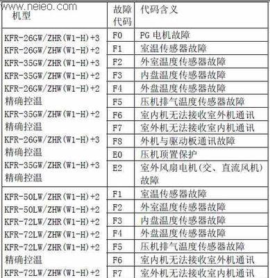 格力柜机故障代码解析及维修方法（掌握格力柜机故障代码）