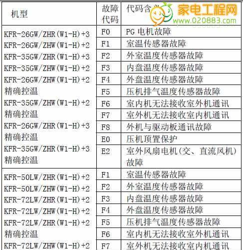 解析中央空调保护灯一直闪的故障原因及解决方法（中央空调保护灯闪烁、停机）