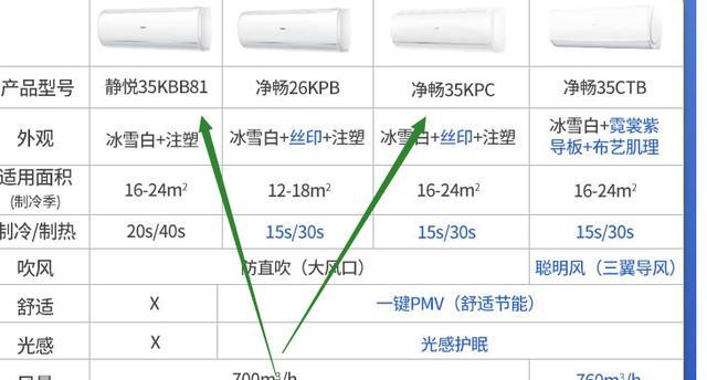 海尔空调E2故障分析及维修处理方法（探究海尔空调E2故障的原因及维修技巧）