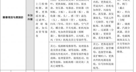 空调使用年限有多长时间（了解空调使用寿命的关键要素）