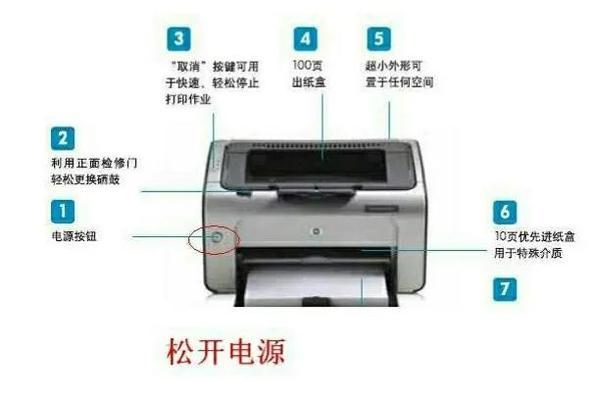 打印机单元故障怎么修复？快速解决打印机单元坏了的问题