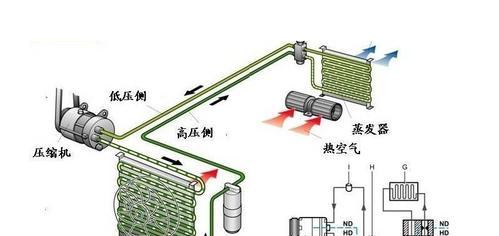 空调打压打高压还是低压？空调打压的正确方法是什么？