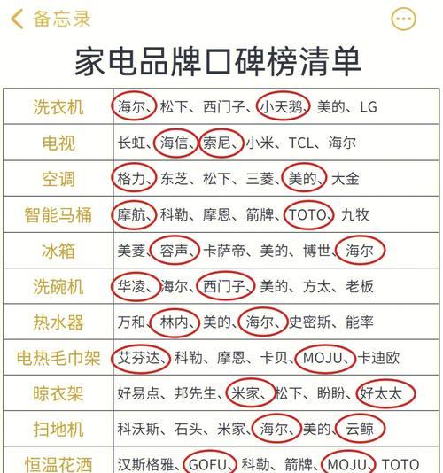 浪鲸马桶回水少怎么办？回水少解决方法有哪些？