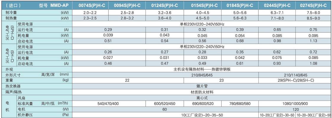东芝中央空调故障怎么讲解？故障讲解方法和要点是什么？