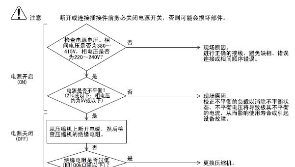 大金空调u3故障代码是什么意思？u3故障代码如何解决？