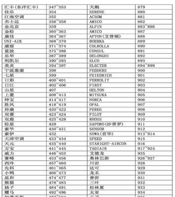 科龙变频空调故障代码是什么？空调故障代码含义是什么？